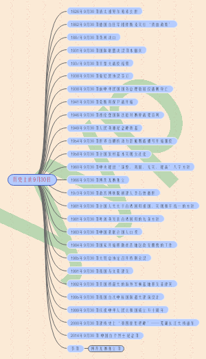 历史上的9月30日