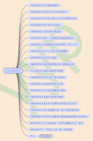 历史上的9月5日