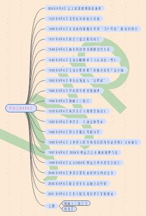 历史上的9月6日