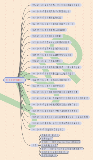 历史上的9月8日
