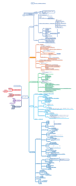 实战Java高并发程序设计模式