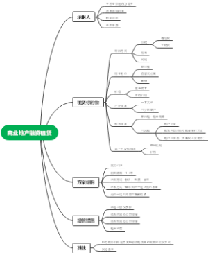 商业地产融资租赁模式