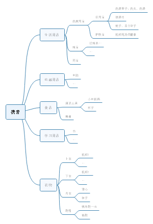思维导图社区-搜索思维导图-收纳