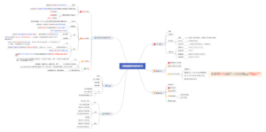 数据库系统第三章：关系数据库标准语言SQL