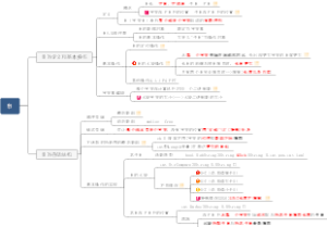 数据结构_4串