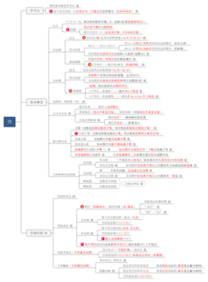 数据结构_6图
