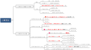 第九章 二重积分