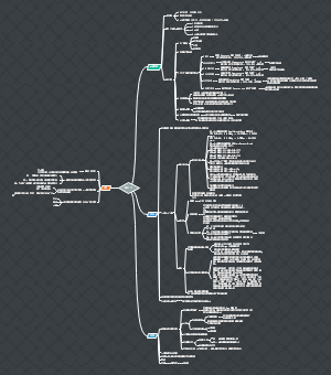 《掌控》读后思维导图