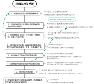 项目集收益管理