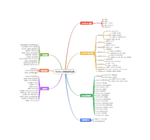 obsidian使用教程完全篇