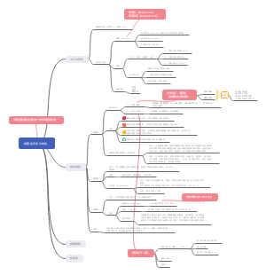 医学生笔记――微生物学 细菌的形态与结构