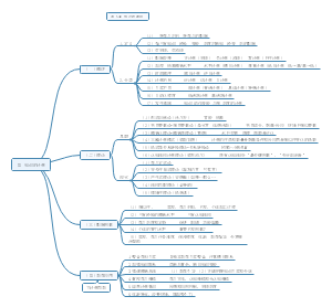 教育心理学第5章第4节知识的迁移 