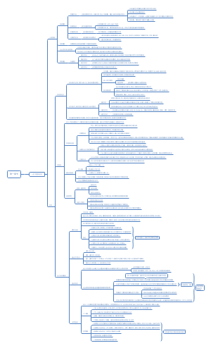 社会工作概论－第一章：人类需要和贫穷