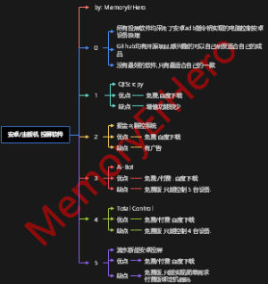 主板机投屏软件