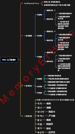 Hit2 入门攻略3