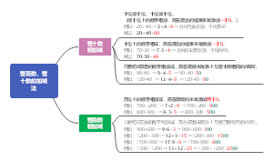 沪教版数学二年级上册：第四单元（整百数、整十数的加减法）