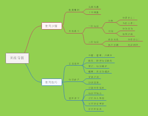导图入门