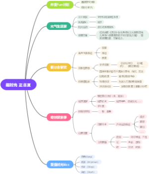 趣时光 正当夏