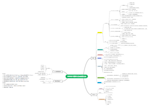 2020年11月至今工作总结以及方向