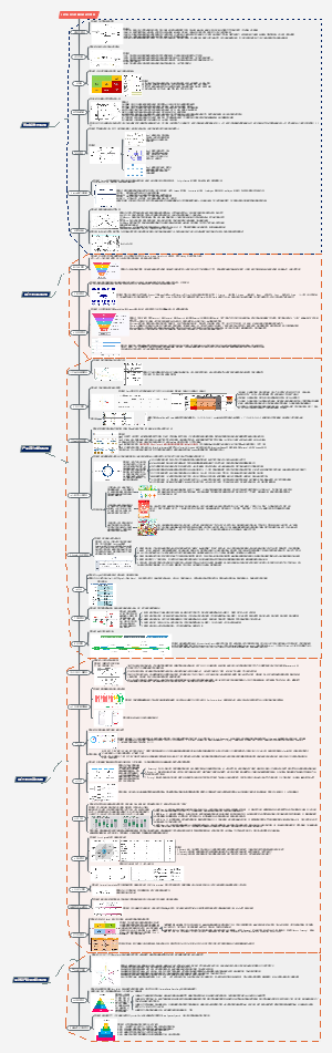30款经典互联网思维研究模型