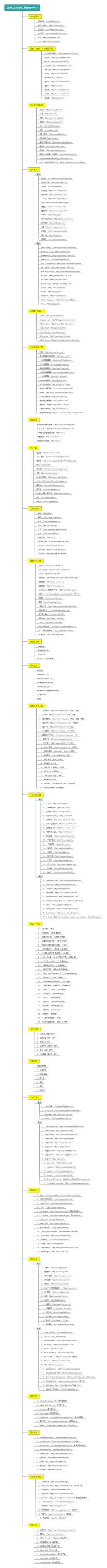 运营总监的效率工具合集(400个)