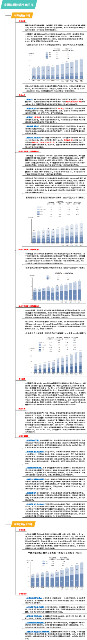 中国防晒服饰市场扫描
