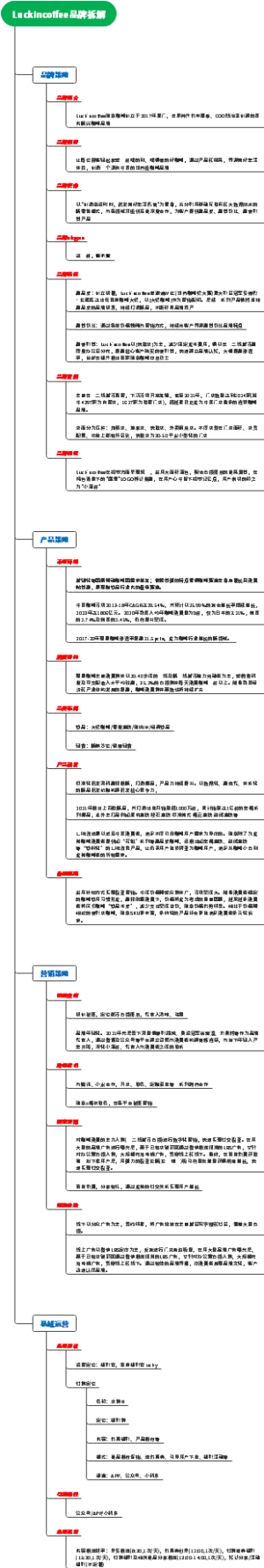 Luckincoffee品牌拆解