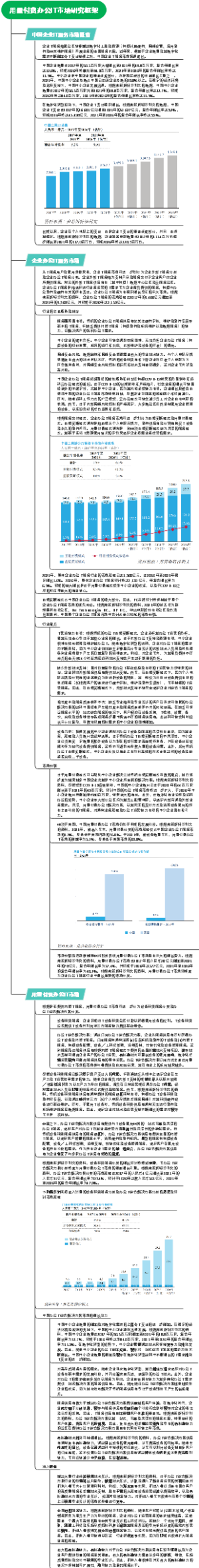 中国用量付费办公IT市场