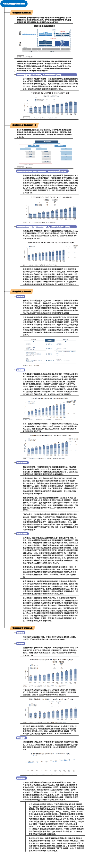 中国职业教育与培训行业