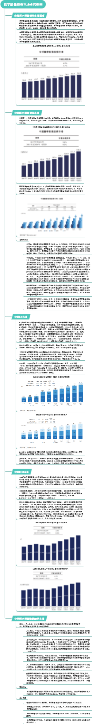 医学影像设备市场研究框架