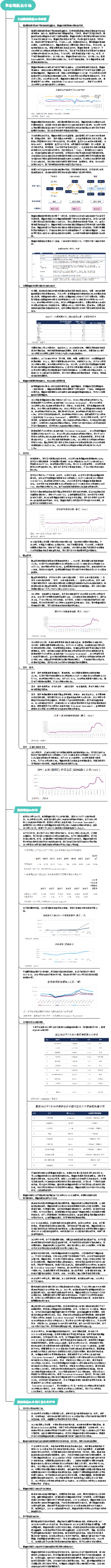 集装箱航运市场