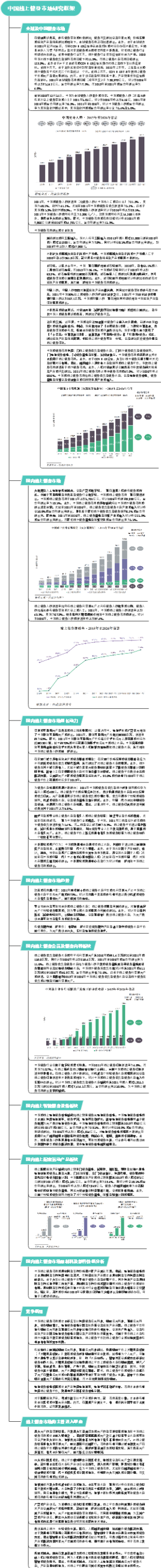 中国线上健身市场研究框架