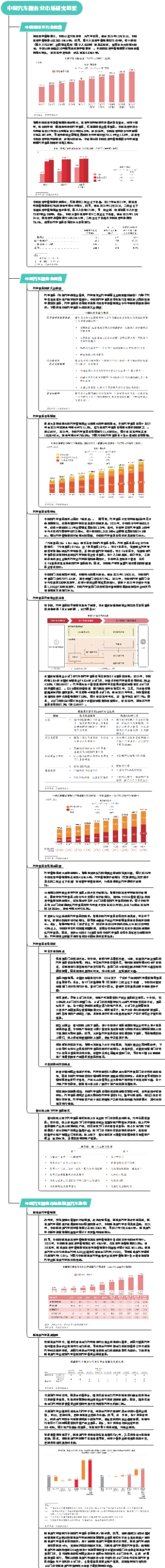 中国汽车服务业市场研究框架