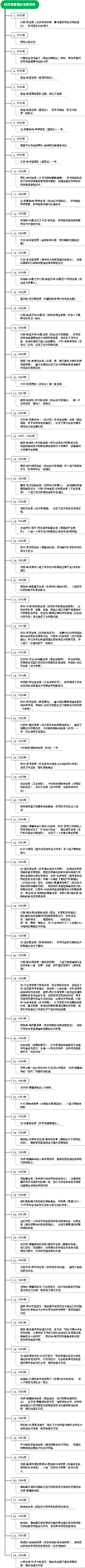 经济周期理论重要事件