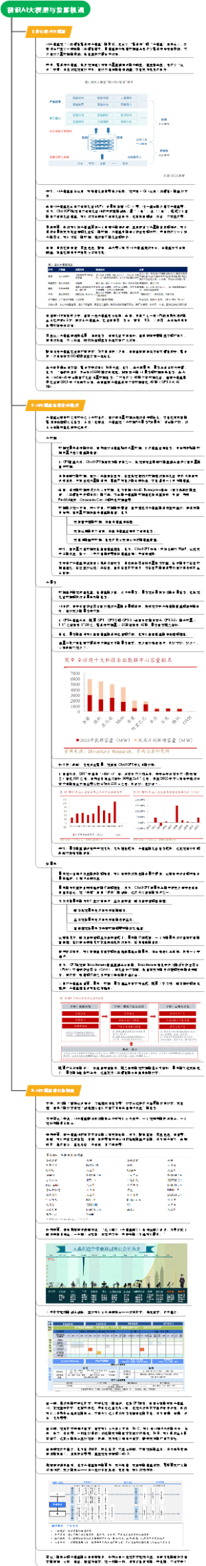 初识AI大模型与发展机遇思维导图