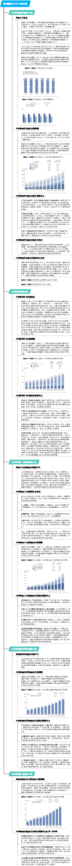 蓝领服务平台市场研究