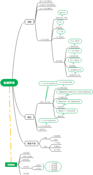监理典表