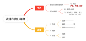 法律在我们身边