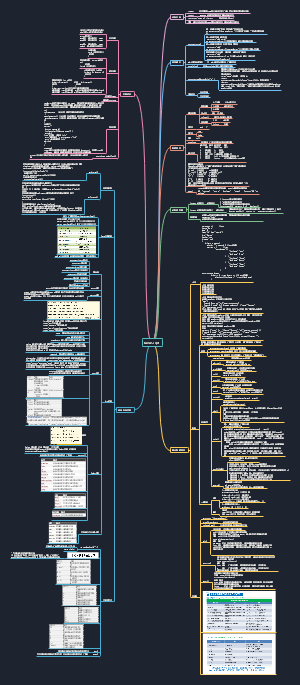 JAVAScript考点思维导图