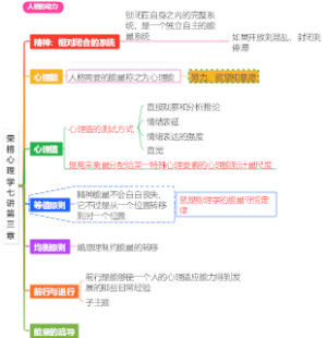 荣格心理学七讲第三章