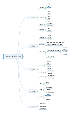 活动运营全流程