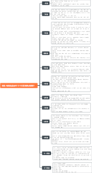 刘岳-电商选品全年12个月营销热点解析！