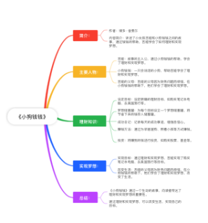《小狗钱钱》