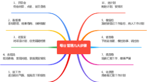 每日管理几大步骤