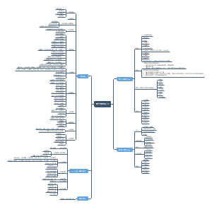 功能图(2018-12-18)
