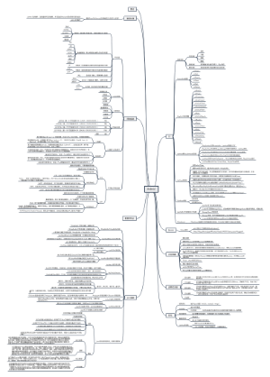 Android安卓面试基础