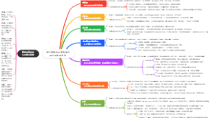 西方自由观从古希腊到现代的发展演变
