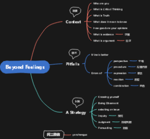 超越感觉思维导图