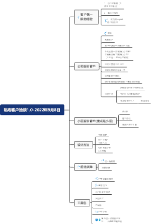 私宅客户洽谈1.0-2022年9月8日