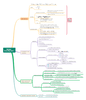 导图Multiple Linear Regression